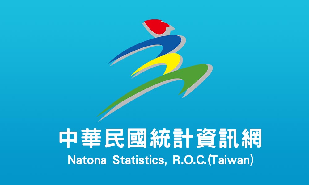 物價指數統計表
